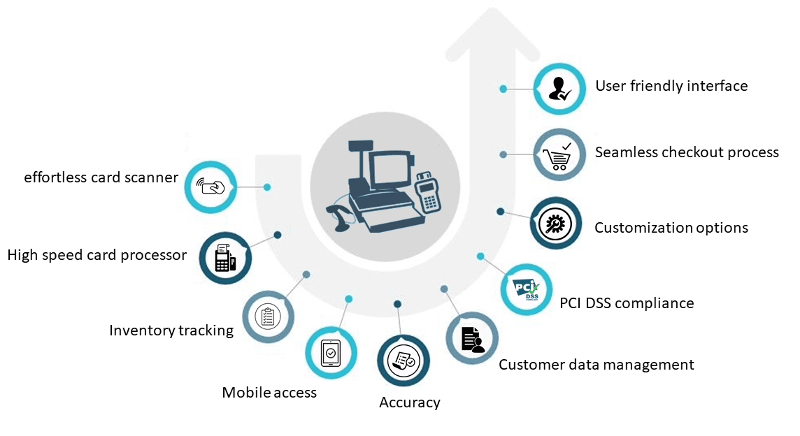 Supermarket Billing Software